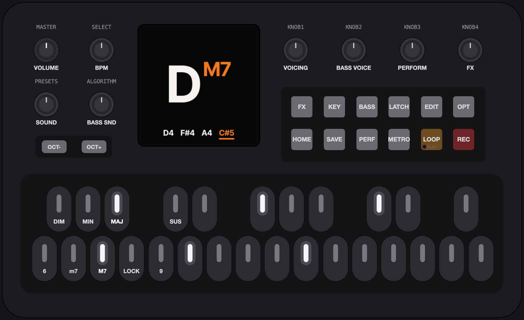 The FM-1 panel with ChoralRoot's labels: VOLUME, BPM, SOUND, BASS SOUND on the left rotaries, VOICING, BASS VOICE, PERFORM, FX on KNOB 1–4, the buttons named KEY, PERF, FX, BASS, LATCH, OPT, HOME, SAVE, METRO, LOOP, REC, EDIT, the screen showing D major 7, and the keys DIM MIN MAJ SUS, 6 m7 M7 LOCK 9 on the chord block