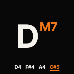 D major 7 held: the chord name, the notes D4 F#4 A4 C#5